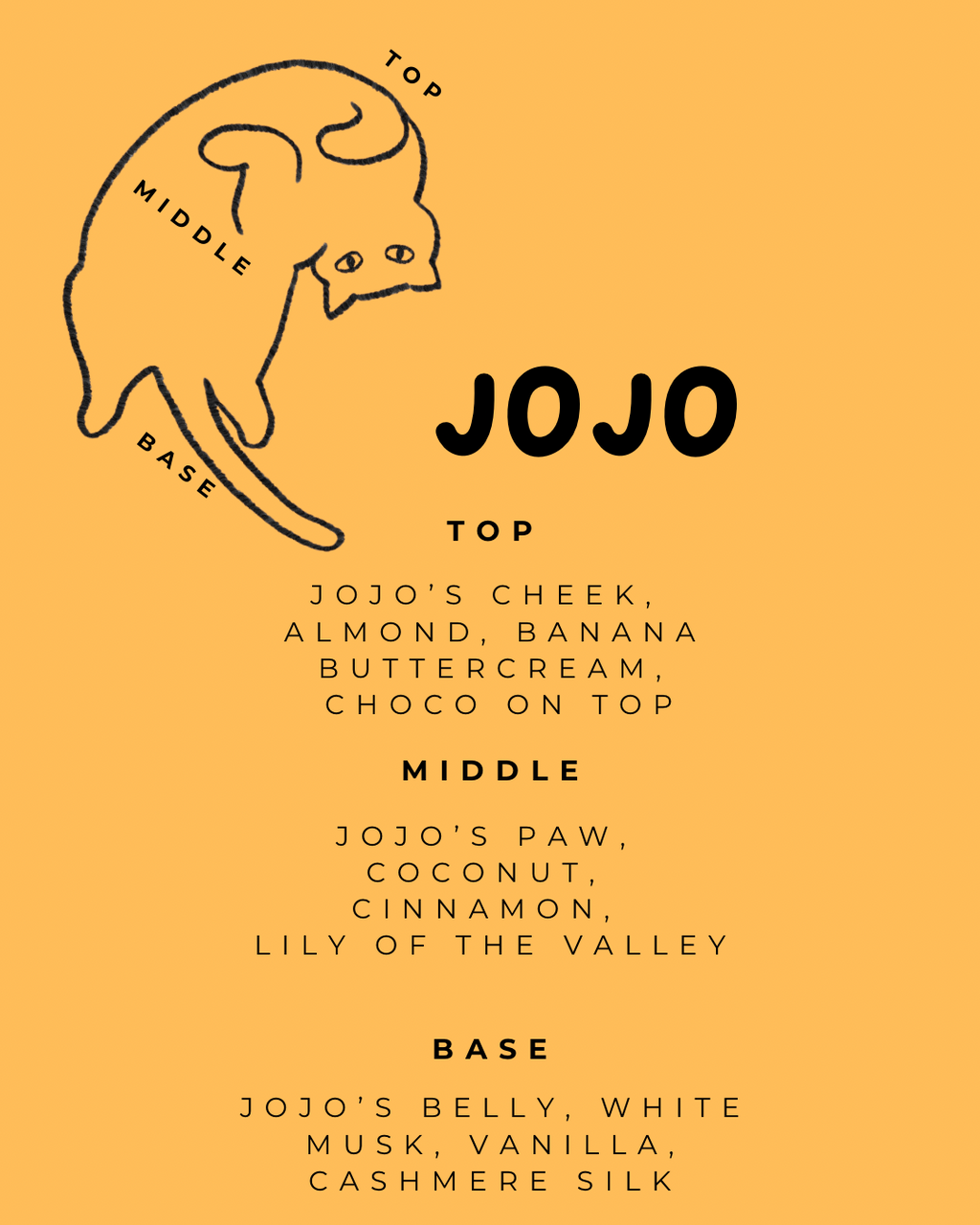 SORAE JOJO OYEN LABEL EAU DE MEOW
